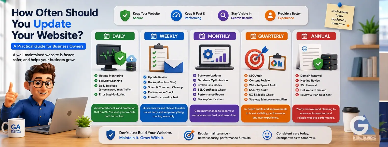 How Often Should You Update Your Website?