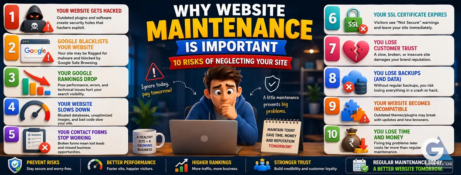 Why Website Maintenance Is Important